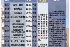 盐城中山三角镇雇用兼职模特(中山三角镇雇用兼职模特师傅)