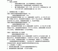 盐城商务伴游招聘 「招聘」