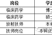 盐城上海青浦区伴游雇用(松江区泗泾镇疫情最新动静)