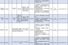 盐城伴游雇用2021(北京伴游雇用年薪500万)