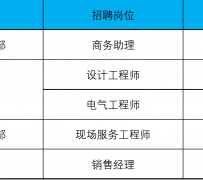 盐城上海伴游招聘 上海夜场招聘夜总会求职防骗指南