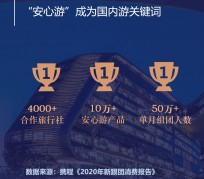 盐城上海私人伴游 ​ “小而美”的新时代：2020年国内新跟团消费报告