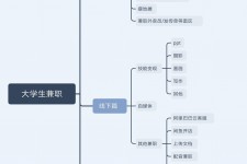 盐城明晓得网上模特兼职不靠谱(雇用平台上的兼职模特实在可靠吗)