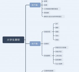 盐城明晓得网上模特兼职不靠谱(雇用平台上的兼职模特实在可靠吗)