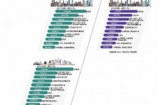 盐城北上广深各大城市附近伴游雇用(深圳雇用伴游)