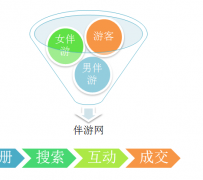 盐城伴游 OElove for伴游交友网站解决方案