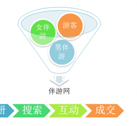 盐城伴游 OElove for伴游交友网站解决方案