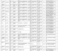 盐城北京伴游招聘 首都医科大学2023年度公开招聘人员公告（第一批）