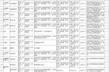盐城北京伴游招聘 首都医科大学2023年度公开招聘人员公告（第一批）