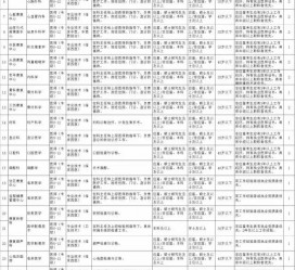 盐城北京伴游招聘 首都医科大学2023年度公开招聘人员公告（第一批）