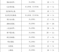 盐城旅游天气预报(黄山旅游天气预报)